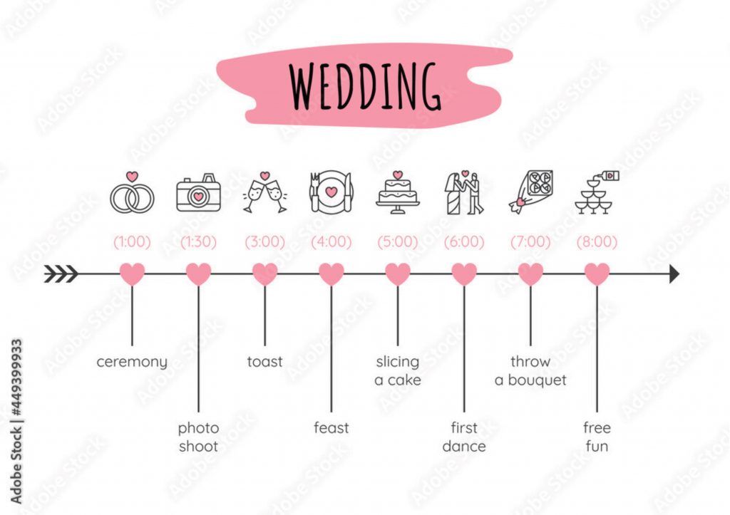 Wedding timeline sample